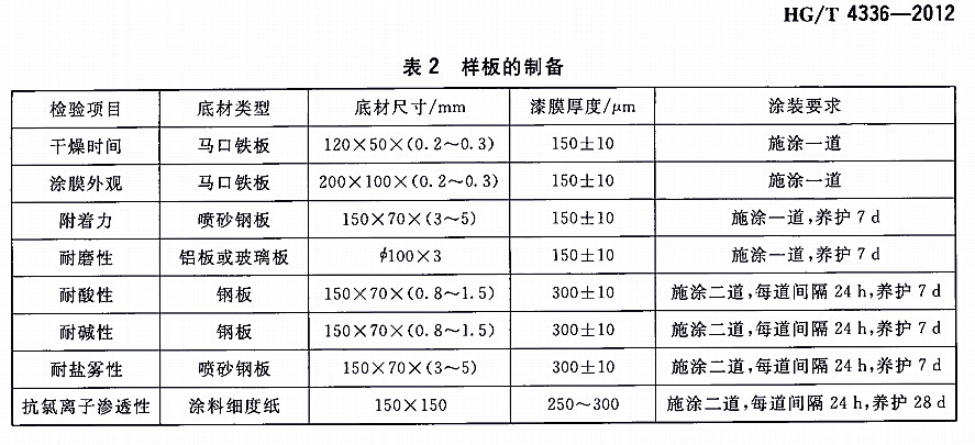 玻璃鱗片防腐涂料標(biāo)準HG/T 4336-2012-表2樣板的制備 玻璃鱗片防腐涂料標(biāo)準HG/T 4336-2012-表2樣板的制備