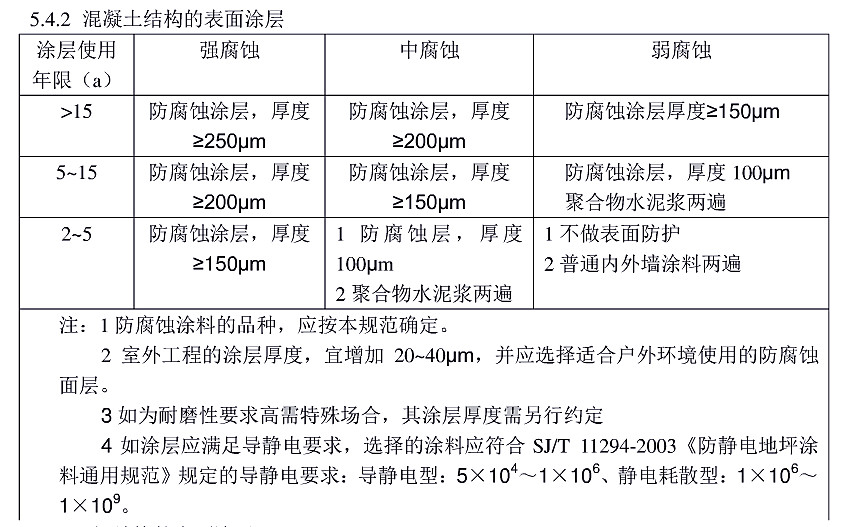 防腐蝕涂層涂裝技術(shù)規(guī)范標(biāo)準HG/T 4077-2009-5.4.2 混凝土結(jié)構(gòu)的表面涂層 防腐蝕涂層涂裝技術(shù)規(guī)范標(biāo)準HG/T 4077-2009-5.4.2 混凝土結(jié)構(gòu)的表面涂層