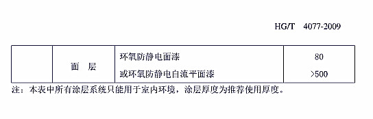 防腐蝕涂層涂裝技術(shù)規(guī)范標(biāo)準HG/T 4077-2009-附錄A.3混凝土基材表面涂層配套參考表 防腐蝕涂層涂裝技術(shù)規(guī)范標(biāo)準HG/T 4077-2009-附錄A.3混凝土基材表面涂層配套參考表