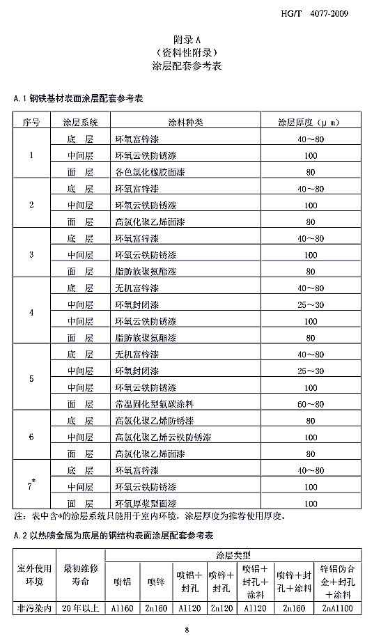 防腐蝕涂層涂裝技術(shù)規(guī)范標(biāo)準HG/T 4077-2009-附錄A涂層配套參考表 防腐蝕涂層涂裝技術(shù)規(guī)范標(biāo)準HG/T 4077-2009-附錄A涂層配套參考表
