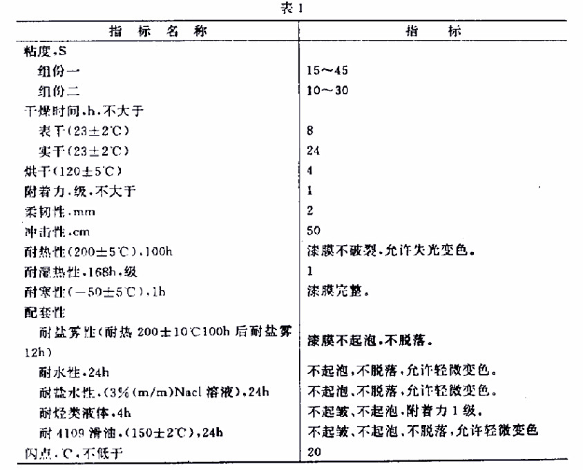 H61-32各色環(huán)氧有機硅耐熱磁漆標(biāo)準(zhǔn)GJB 1531- 93-表1 H61-32各色環(huán)氧有機硅耐熱磁漆標(biāo)準(zhǔn)GJB 1531- 93-表1