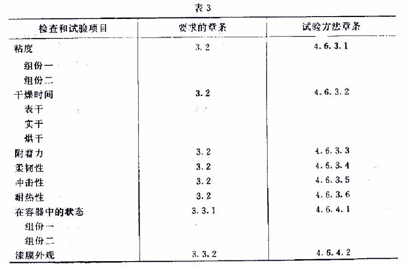 H61-32各色環(huán)氧有機硅耐熱磁漆標(biāo)準(zhǔn)GJB 1531- 93-表3 H61-32各色環(huán)氧有機硅耐熱磁漆標(biāo)準(zhǔn)GJB 1531- 93-表3